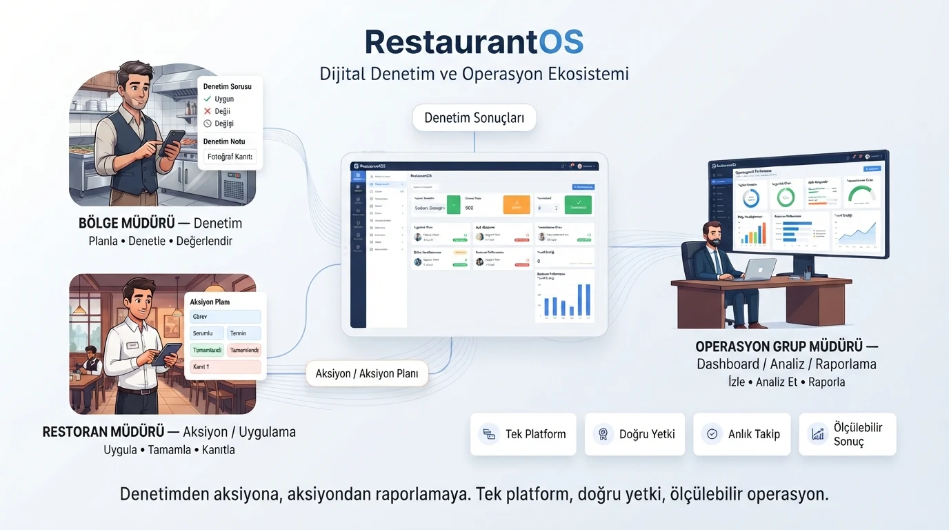 Uçtan Uca Operasyonel Ekosistem